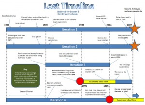 lost_timeline